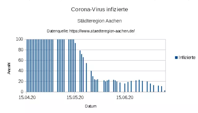 "aSc_20200710_Aachen_Corona_COVID_19_Infections_2.webp"
