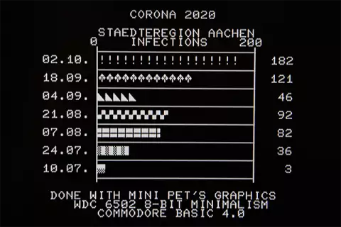 "aSc_20201002_Aachen_Corona_COVID_19_Infections_3.webp"