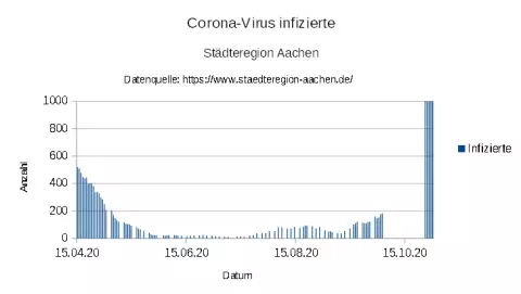 "aSc_20201101_Aachen_Corona_COVID_19_Infections_2.webp"
